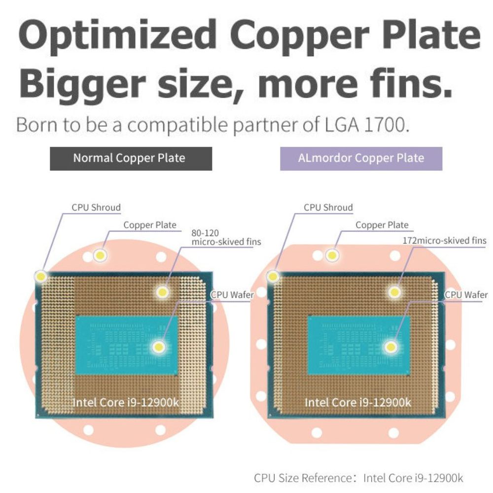 ALmordor Spectre Pro 360 Liquid CPU Cooler copper plate