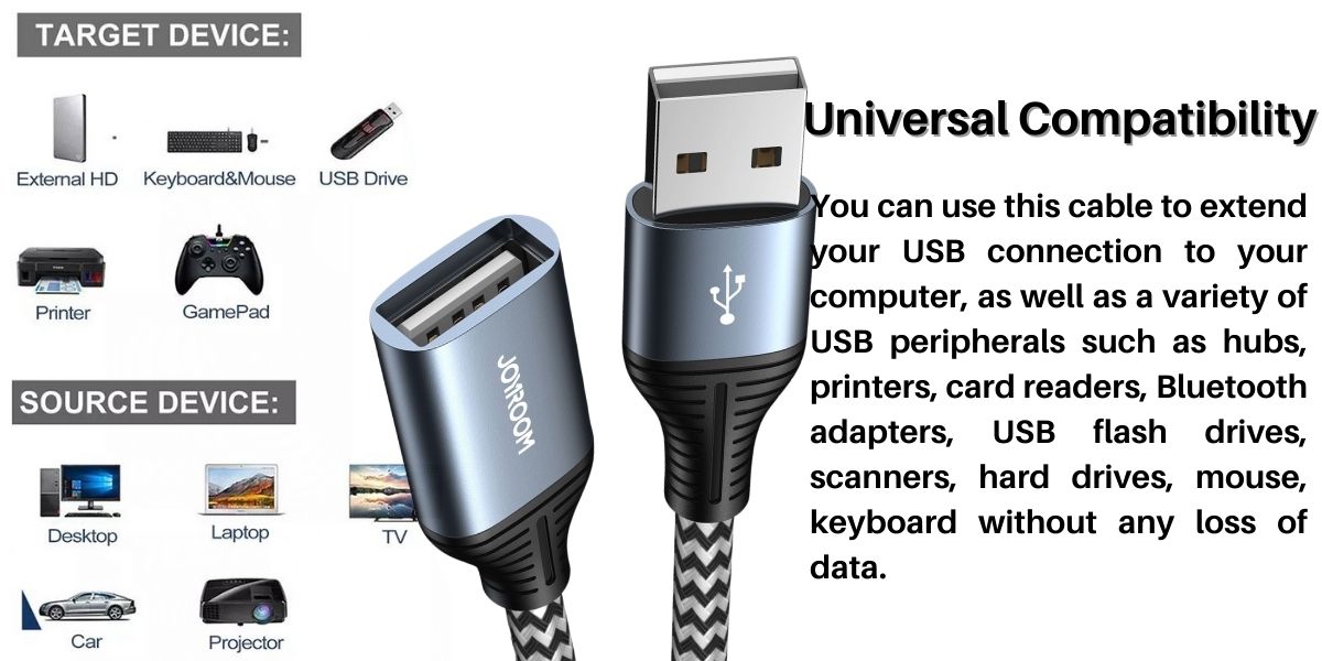 Joyroom S 2030N13 USB 2.0 Extension Cable 3
